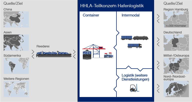 Ingetriertes Serviceangebot (Diagramm)