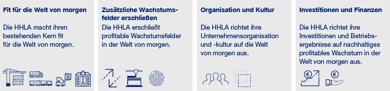 Unternehmensstrategie (Grafik)