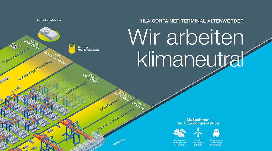 Der erste klimaneutrale Containerterminal der Welt (Foto)