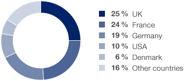 Coverage of IR Activities (pie chart)