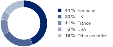 Coverage of IR Activities (pie chart)