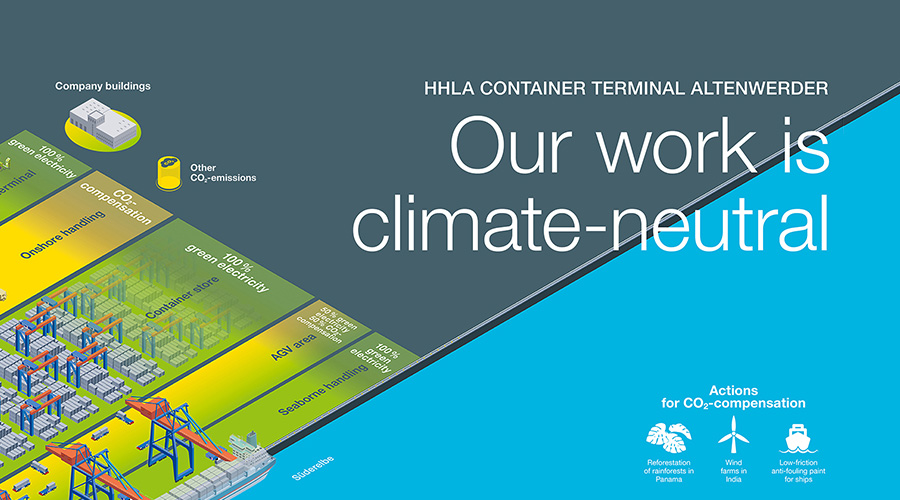 The world&rsquo;s first climate-neutral container terminal (Foto)